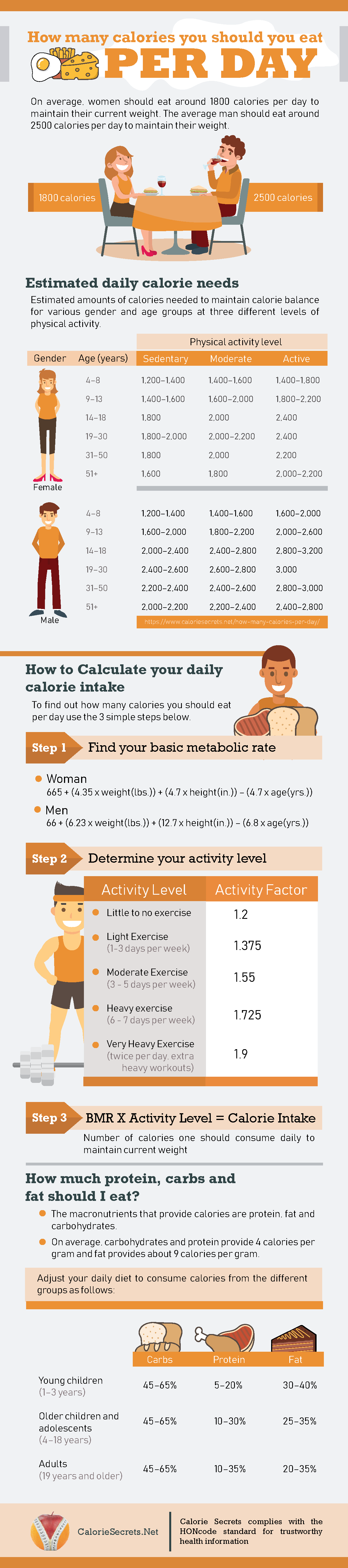 How Many Calories Should I Eat A Day To Lose Weight Calorie Secrets